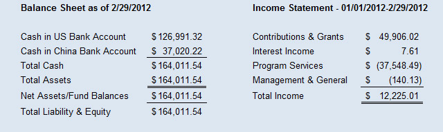 Financial Report