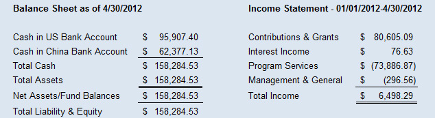 Financial Report