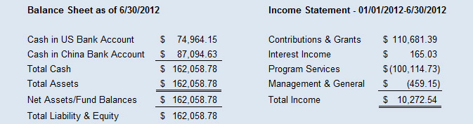 Financial Report