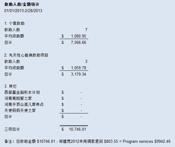 救助进展小结