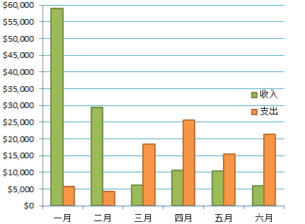 每月收支情况