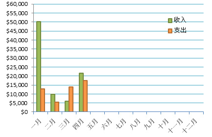 每月收支情况