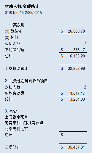 救助进展小结