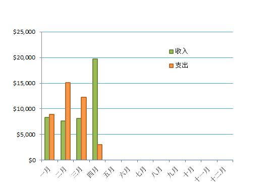 每月收支情况