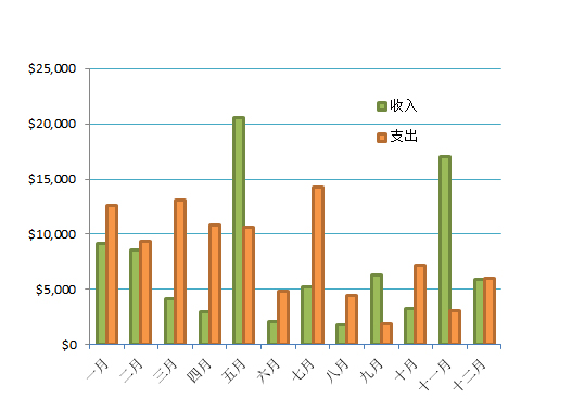 每月收支情况