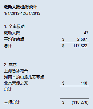 救助进展小结